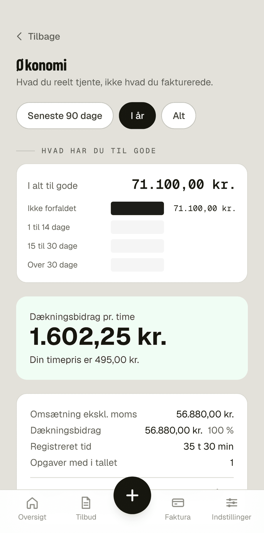 Økonomisiden i Straks med udestående fakturaer og hvad du tjente pr. time.